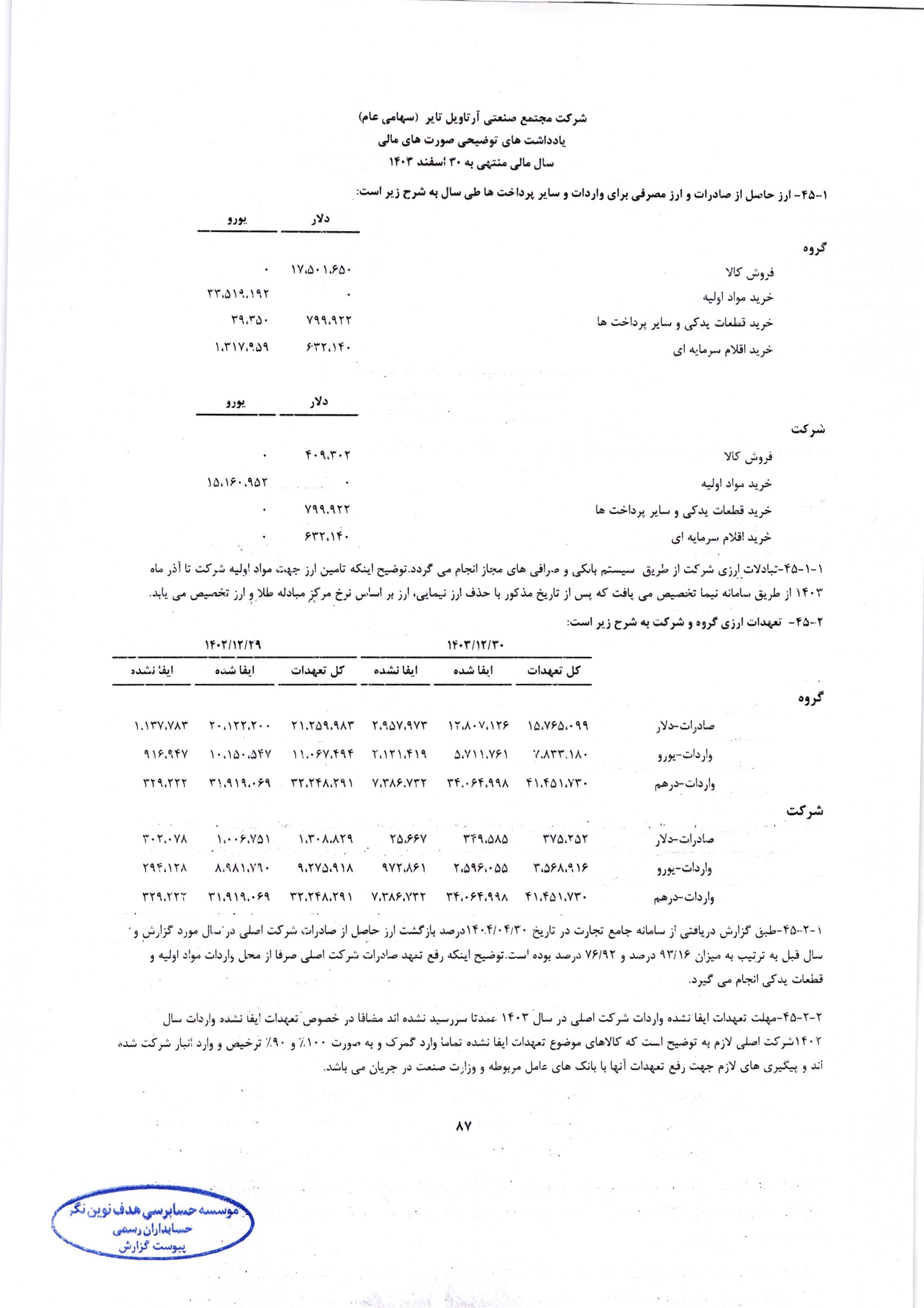 گزارش حسابرس مستقل و بازرس قانونی و صورت های مالی تلفیقی و جداگانه شرکت مجتمع صنعتی آرتاویل تایر (سهامی عام) در سال 1403